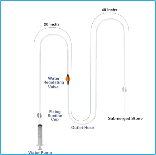 Drip Acclimation Kit for Saltwater and Freshwater Aquariums, Fish Tanks Accessories for Shrimp, Marine Fish, Coral,Plants
