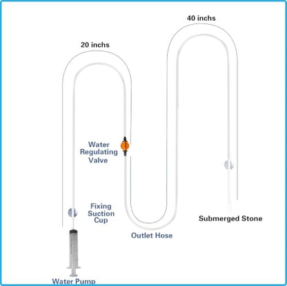 Drip Acclimation Kit for Saltwater and Freshwater Aquariums, Fish Tanks Accessories for Shrimp, Marine Fish, Coral,Plants