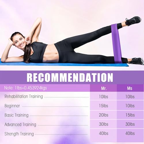 Deekin 20 Pcs Resistance Bands for Women Men 10-115 Lbs 5 Different Resistance Levels Loop Exercise Bands for Leg Working Gym - color: Purple