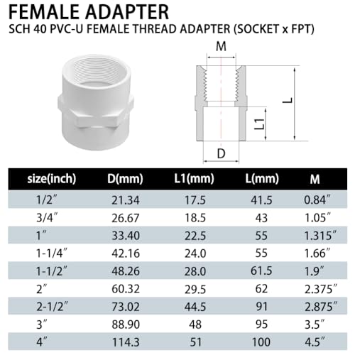 1" PVC Pipe Fitting Adapter Connector Union Coupling Schedule 40 (Slip Socket x NPT Female Pipe Thread), Pack of 10 - size: 1" NPT Female