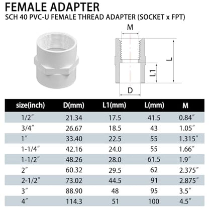 1" PVC Pipe Fitting Adapter Connector Union Coupling Schedule 40 (Slip Socket x NPT Female Pipe Thread), Pack of 10 - size: 1" NPT Female