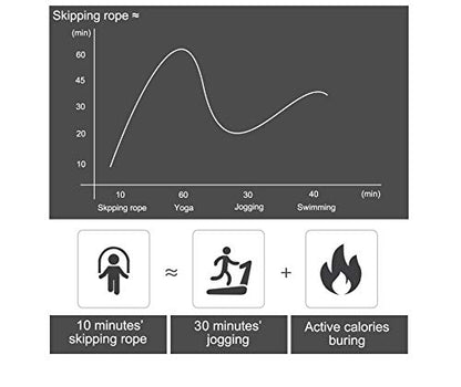 BOOMIBOO Jump Rope, Adjustable Jump Ropes,Skipping Rope Tangle-Free Rapid Speed with Ball Bearings for Women Men Kids,Exercise & Slim Body Jumprope at Home School Gym - color: Green+Red