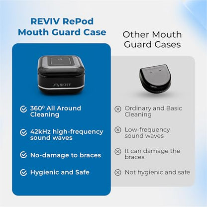 RePod Mouth Guard Ultrasonic Retainer Cleaner Case | Portable Ventilated Travel Denture Case | Ultrasonic Cleaner Storage for Nightguards, Dental Trays, Aligner And Retainer Cleaner Pod