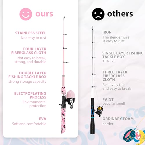 WIDDEN Kids Fishing Pole, Portable Telescopic Kids Fishing Poles for Boys and Girls, Fishing Rod and Reel Combo Kit with Tackle Box, and Fishing Net, Best Fishing Pole for Toddler Youth - color: Pink+Light Pink