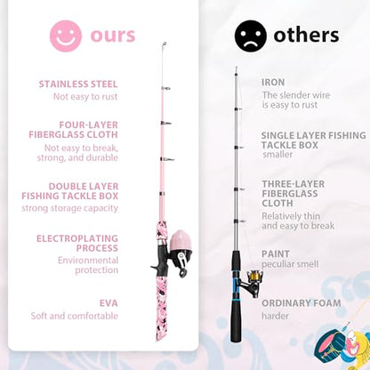 WIDDEN Kids Fishing Pole, Portable Telescopic Kids Fishing Poles for Boys and Girls, Fishing Rod and Reel Combo Kit with Tackle Box, and Fishing Net, Best Fishing Pole for Toddler Youth - color: Pink+Light Pink
