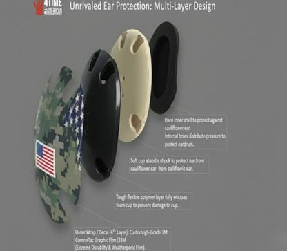 Wrestling Headgear with Ear Protection & Chin Cup Adjustable Lightweight Head Guard for Competition & Practice – Durable Protective Wrestling Ear Guard for Youth & Adult Athletes - color: USA Green Camo