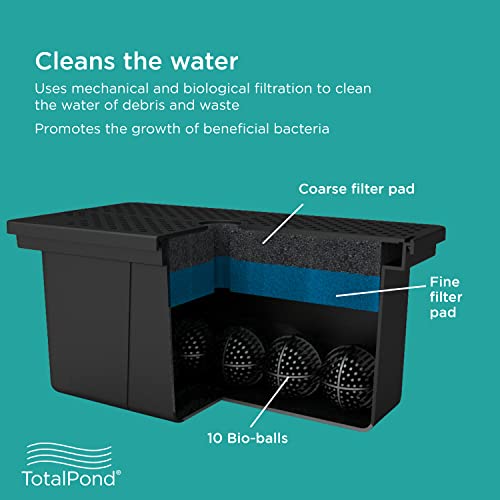TotalPond Universal Pump Filter Box