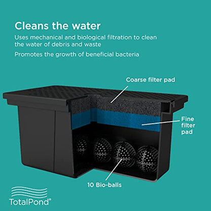 TotalPond Universal Pump Filter Box