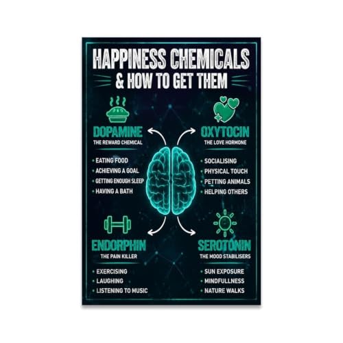 Happiness Chemicals Poster Brain Science Mental Canvas Wall Art - color: Unframe-style-11, size: 12"L x 8"W