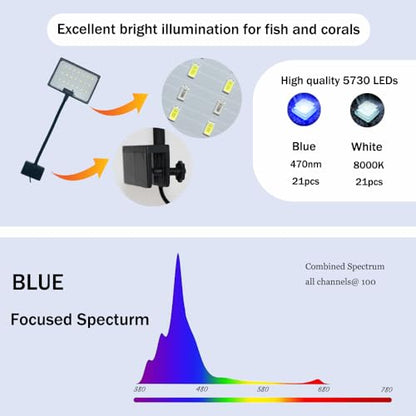 Clip-on Aquarium Light 8w (3 Timers, 3 Modes, 10 Dimming, Split Power) for Coral, Reef, Saltwater Fish, Algae Scrubber Nano/Mini/Pico/Refugium Tank,1-10Gallon(5-12in) Aquarium - size: M-8w
