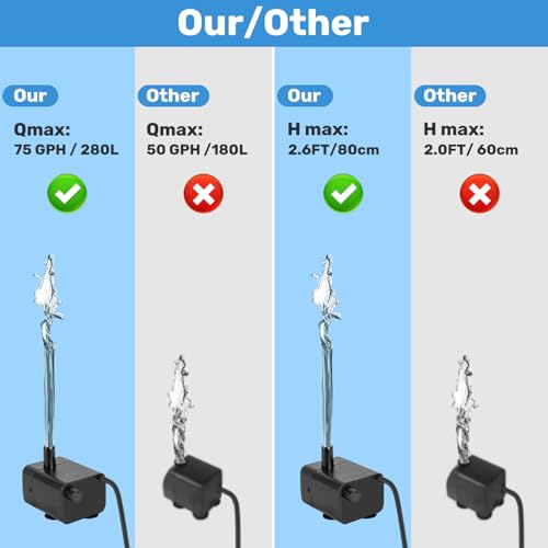 Mini Submersible Pump, Small Fountain Pump with & Sensor (DC 5V USB) for Fish Tank, Pet Fountains, Water feature, Tabletop Fountain, Pond, Hydroponics, Cat Drinking Fountain Replacement Pump