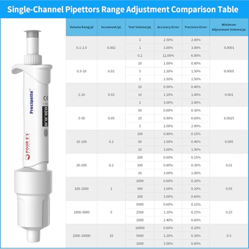 FOUR E'S SCIENTIFIC 1-10mL Pipette Pro, Single-Channel Pipettor | Variable Volume Micropipette, Test Certificate Included, 4-Digit Volume Display, Model LH0301009 - size: 09 (1-10mL)
