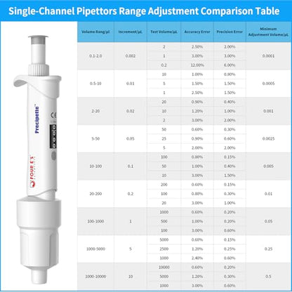 FOUR E'S SCIENTIFIC 1-10mL Pipette Pro, Single-Channel Pipettor | Variable Volume Micropipette, Test Certificate Included, 4-Digit Volume Display, Model LH0301009 - size: 09 (1-10mL)