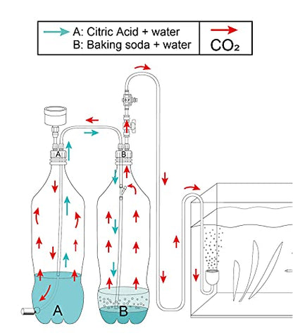 Aquarium DIY CO2 Generator System Kit, G200 - color: G200