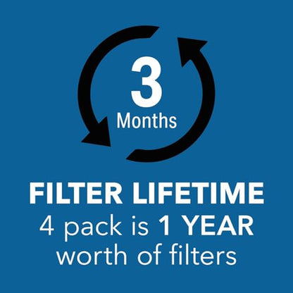 Perfect Aire 4 Pack Carbon Filters for 1PAPUV27 Air Purifier