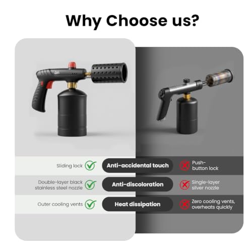 High Output Propane Torch Head with Trigger Start & Safety Lock | Heavy Duty Weed Burner, Charcoal Starter & Culinary Searing Torch for Steak, Sous Vide, fits 1lb Tank (Tank Not Included)