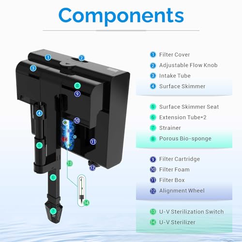 U-V Aquarium Filter for 30-45 Gallon Tank,Hang On Back Aquarium Filter Green Water Cleaning Machine,HOB Filter Ultra-Quiet Powerful Pump 170GPH for Fish Turtle Tank with Surface Skimme