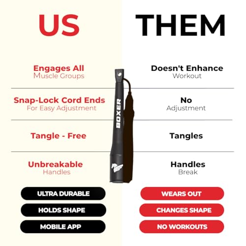 EliteSRS 10 Foot Outdoor Rated 5Mm Pvc, Boxer Jump Rope 3.0 with Smooth Action Polymer Handles and Ergonomic Slip-Resistant Dimpled Grips | Professional boxing rope. Smooth-action handles with slip-resistant grips. Fitness and cardio. - color: Silver