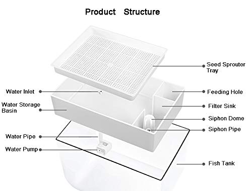 Hydroponic Garden Aquaponic Fish Tank Plants Growing System Self-Cleaning Seed Sprouter Tray