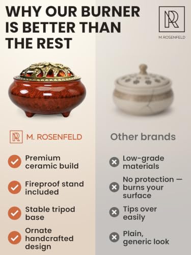 Resin Incense Burner for Frankincense & Bakhoor – Ceramic Charcoal Incense Burner with Lid, Stainless Steel Mesh and Heat-Resistant Lining for Altar & Meditation, Glazed Red - color: Red
