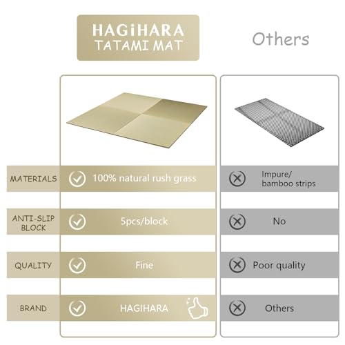 HAGiHARA Japanese Tatami Mat, Patchwork Tatami Floor Mats, 64" x 64" Foldable Square with Non-Slip Design for Bedroom, Crawling and Yoga, Made of Rush Grass, Igusa(Without Edge/4 Picecs) - size: 4pieces