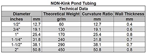 HydroMaxx® Non Kink, Corrugated, Flexible PVC Water Garden Hose and Pond Tubing. Thick Wall. US/UL Sizing (1 1/4" Dia x 25 ft) - size: 1 1/4" Dia x 25 ft