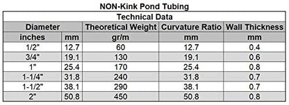 HydroMaxx® Non Kink, Corrugated, Flexible PVC Water Garden Hose and Pond Tubing. Thick Wall. US/UL Sizing (1 1/4" Dia x 25 ft) - size: 1 1/4" Dia x 25 ft