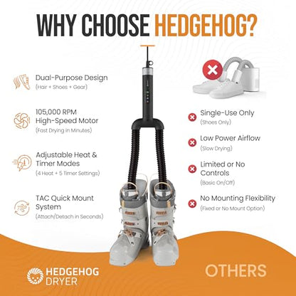 Hedgehog GO Portable Shoe & Gear Dryer – 105,000 RPM High-Speed Travel Boot & Glove Dryer | Compact 350g Lightweight Design | Dual-Voltage (100–240V), Adjustable Heat & Timer