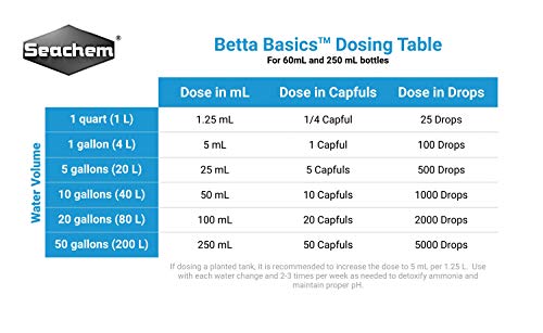 Seachem Betta Basics 250ml