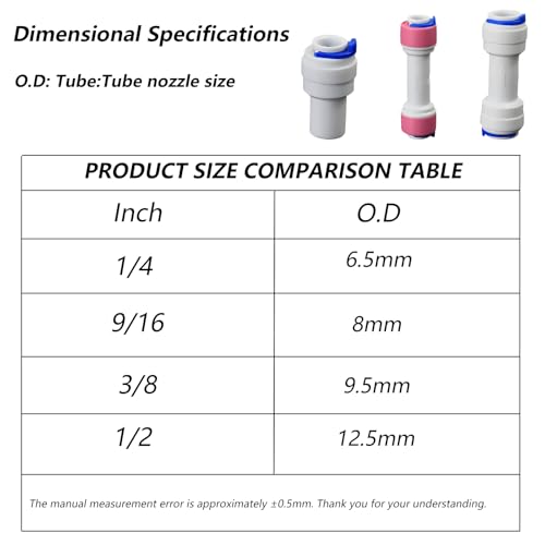 1/4" Push Fit Plug, Temporary Cap Blocks Flow & Stops Leaks | Quick-connect plug for RO, drink dispensers & water purifiers. Cap unused tubing to shut off water and prevent leaks. - size: 1/4-Inch PE Pipe Plug