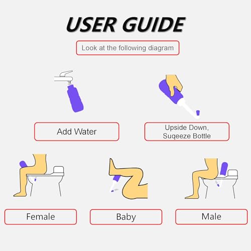 2 Pack 300ML Portable Bidet, Blue & Pink Handheld Travel Bidet Sprayer, Leak-Proof Upside-Down Squeeze Design for Postpartum Care, Menstrual Hygiene, Adults & Kids, Home/Travel/Outdoor/Camping