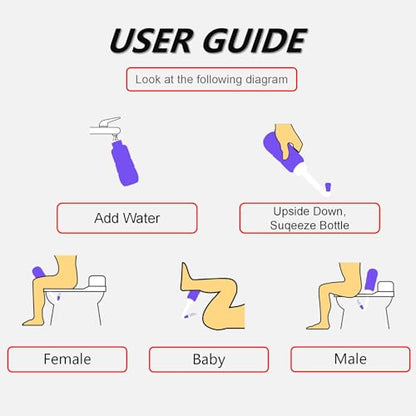 2 Pack 300ML Portable Bidet, Blue & Pink Handheld Travel Bidet Sprayer, Leak-Proof Upside-Down Squeeze Design for Postpartum Care, Menstrual Hygiene, Adults & Kids, Home/Travel/Outdoor/Camping