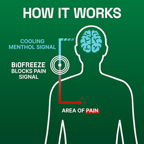 Biofreeze Roll On Pain Relief for Knee, Neck, Hip, Joint, Shoulder, & Simple Backache, Arthritis Pain Reliever, Sore Muscle Relief, Roll On Menthol Gel 3 Fl Oz (Pack of 3) - size: 3 Fl Oz (Pack of 3), style: Green