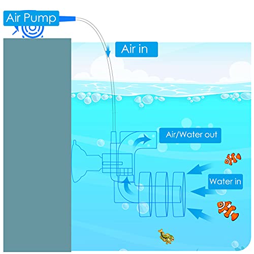 Riakrum 2 Pieces Mini Aquarium Single Sponge Filter Submersible Foam Filter Quiet for Small Fish Tank 0.5-5 Gallon Fixed Freshwater Salt Water