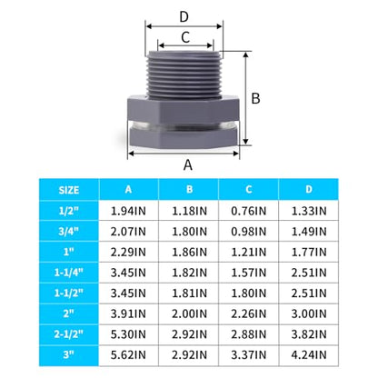 ChillWaves PVC Bulkhead Fitting 3/4" Double Thread Connector Adapter for Water Tank, Aquariums, Rain barrels(8-PACK) - size: 3/4 INCH, style: Bulkhead Fitting