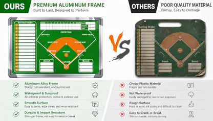Magnetic Baseball Lineup Board, Softball Lineup Board, Baseball Accessories | Waterpfoof Softball Board with Lineup Cards for Dugout|Baseball Dry Erase Tactics Board|Baseball Clipboard for Coaches - color: Baseball-green