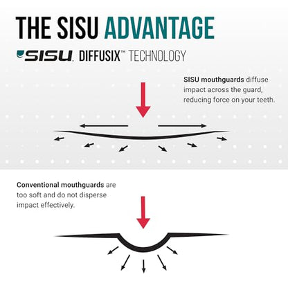 SISU Go Mouthguard, Snow White - Low-Profile Front Tooth Protection for Soccer, Basketball, Water Polo, Skateboarding, BMX, Action Sports - Remoldable Up to 20 Times - Thin, Breathable - Non Toxic - color: Snow White