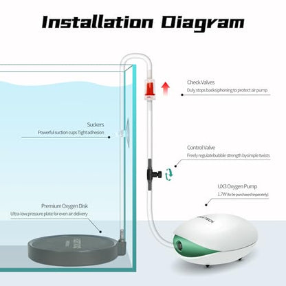 Aquarium Nano Air Stones Set, Aquarium Aerator Stone, 30-70 Gal | Oxygen Diffusion, Ultra Tiny Bubbles, High Dissolved Oxygen, Durable Porous Air Stone, Quiet Aeration