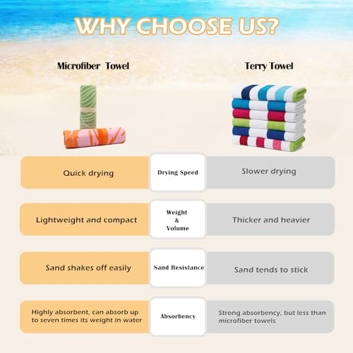 Eunzel 2 Pack Microfiber Beach Towel, Quick Dry Travel Towel Large Sand Free Towel for Beach, Camping, Swim Pool, Gym, Sports& Yoga 71"x32", Shark - color: Shark