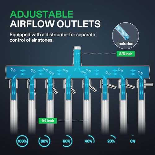 VIVOSUN 1110GPH Aquarium Air Pump Commercial Air Pump with Aluminum Housing | 8 Outlet 40W 70L/min, Fish Tank Bubbler Pond Aerator for Aquariums, Ponds, Hydroponics - size: 8"×4"-1110