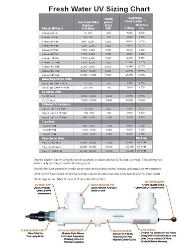 Aqua Ultraviolet 8-watt Advantage UV Hanger Model