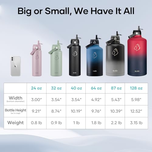 BUZIO 24 oz Insulated Water Bottle, Stainless Steel Wide Mouth Water Flask with Straw Lid, Cold for 48 Hrs Leak Proof Metal Hydro Thermo Canteen Mug, Caribbean Blue - color: Caribbean Blue, size: 24 Ounces