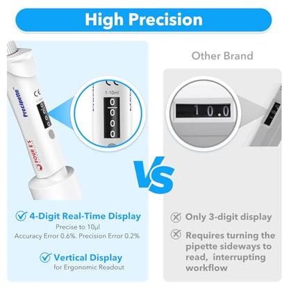 FOUR E'S SCIENTIFIC 1-10mL Pipette Pro, Single-Channel Pipettor | Variable Volume Micropipette, Test Certificate Included, 4-Digit Volume Display, Model LH0301009 - size: 09 (1-10mL)
