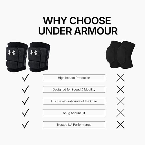 Under Armour Volleyball Knee Pads, Set of 2 - color: Black, size: Small