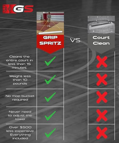 Grip Spritz Court Mop Cleaning Solution - 30 Packets of Hardwood Gym Floor Cleaner, 30 Cleanings for Athletic Floors, Industrial or Commercial Hallways, and Wrestling Mats