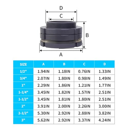 ChillWaves PVC Bulkhead Fitting 3" Double Thread Connector Adapter for Water Tank, Aquariums, Rain barrels(1-PACK) - size: 3 Inch, style: Bulkhead Fitting