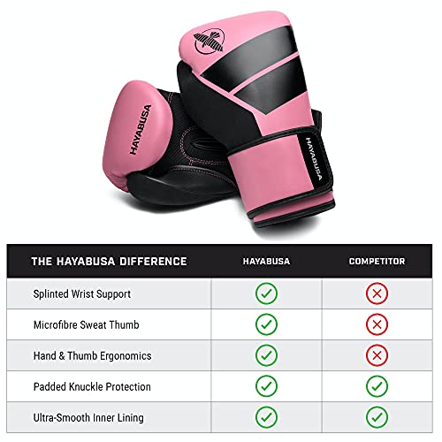 Hayabusa S4 Kids Boxing Gloves for Boys and Girls - color: Pink, size: 8oz