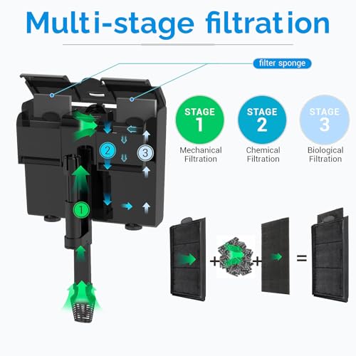 U-V Aquarium Filter for 30-45 Gallon Tank,Hang On Back Aquarium Filter Green Water Cleaning Machine,HOB Filter Ultra-Quiet Powerful Pump 170GPH for Fish Turtle Tank with Surface Skimme