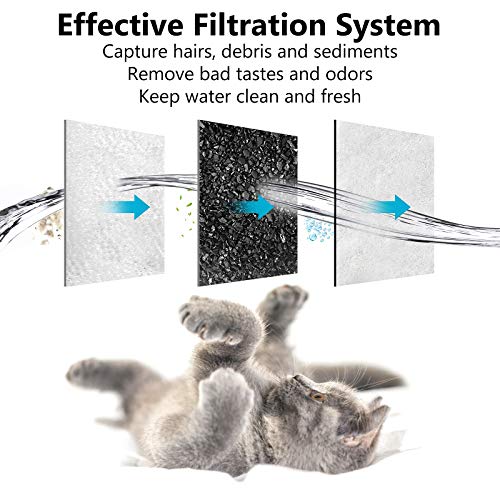 Dog Water Filter Replacement Compatible with Petmate Bowl Filters | Pet Water Dispenser Filter Compatible with Petmate Replendish Mason Automatic Gravity Waterer Bowls for Cats and Dogs, 6 Pack
