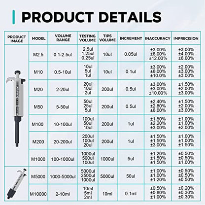 LAB FISH M2-10ml Lab Pipette, 2-10ml Adjustable Volume w/20 Tips | 2-10ml range, 0.1ml increment, single channel, manual, includes 20 tips, for lab liquid transfer - style: 2-10ml Set